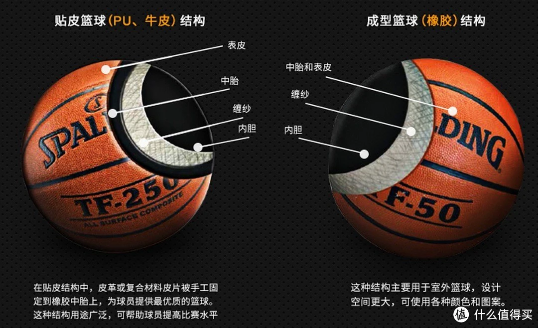 为什么篮球技术训练对球员发展如此重要_2